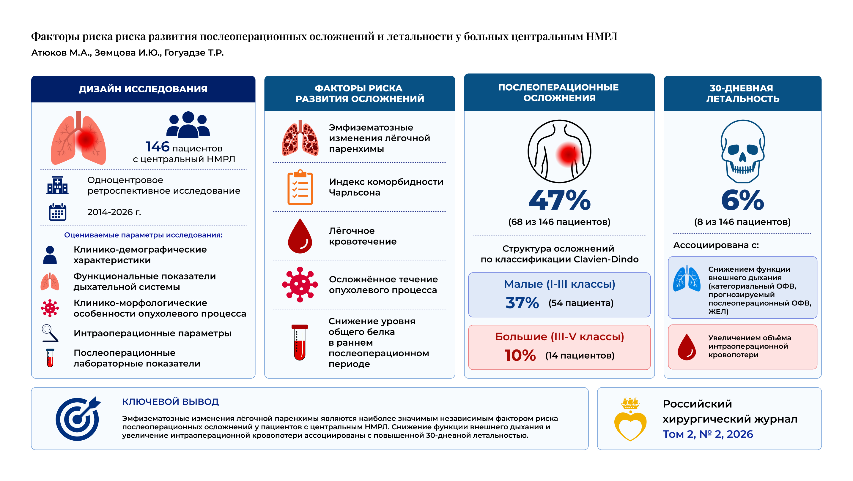 Изображение на обложке